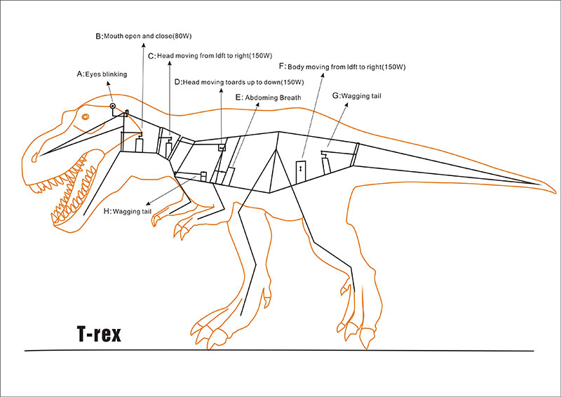 产品的定造和设计